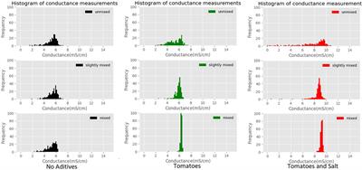 Mastication-Enhanced Taste-Based Classification of Multi-Ingredient Dishes for Robotic Cooking